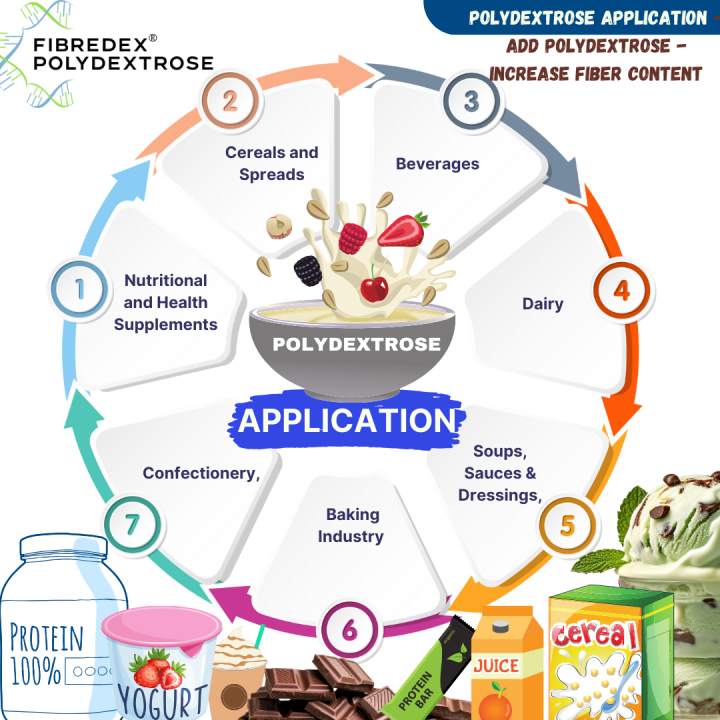 تطبيق بوليدكستروز.png تطبيق بوليدكستروز.png